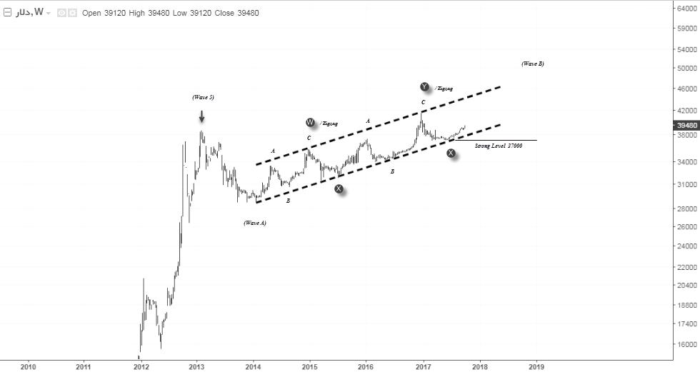 Iranian Rial To Usd Currency Exchange Rates