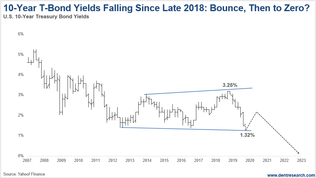 Are Stocks Going To Continue To Fall Stocks Walls