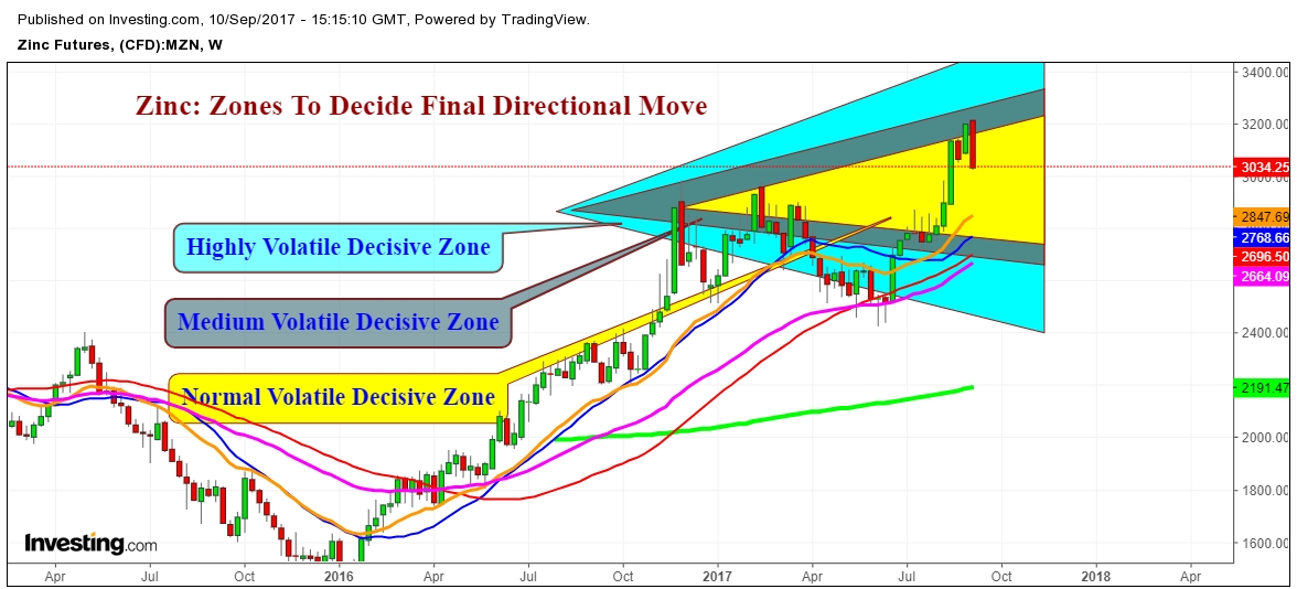 Base Metals Seem Ready For A Breather Before Resuming Uptrend