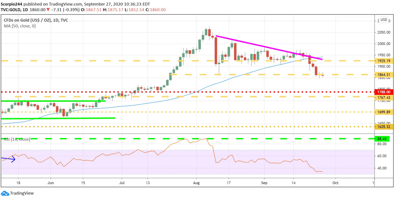 US Stock Market Stock Forecast Walletinvestor.com