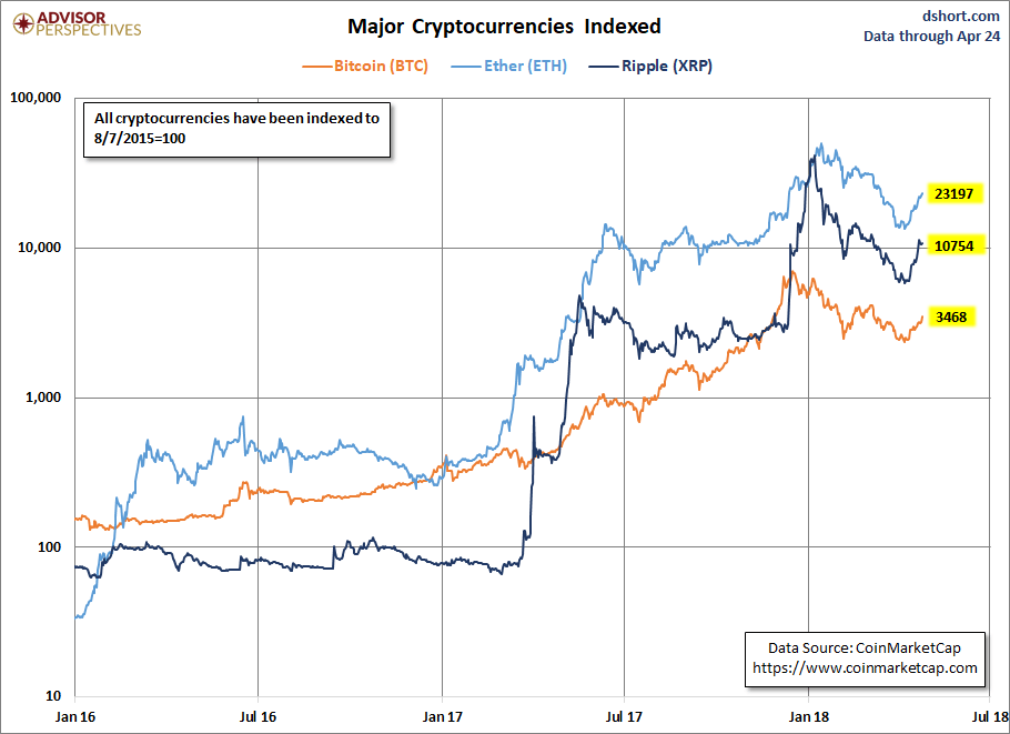 {Top Crypto To Invest In {ExpertKnowledgeableProfessionalSkilled