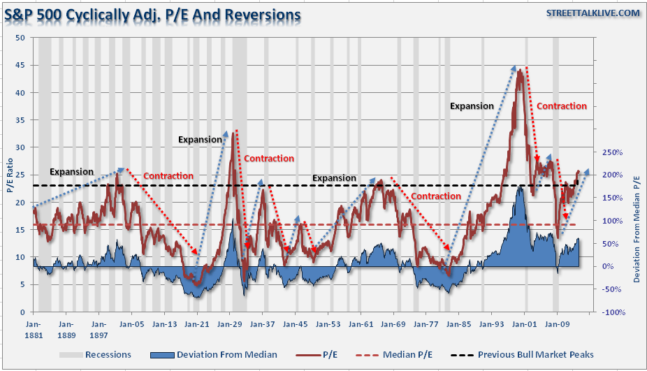 A Better Way To Use P/E Ratios