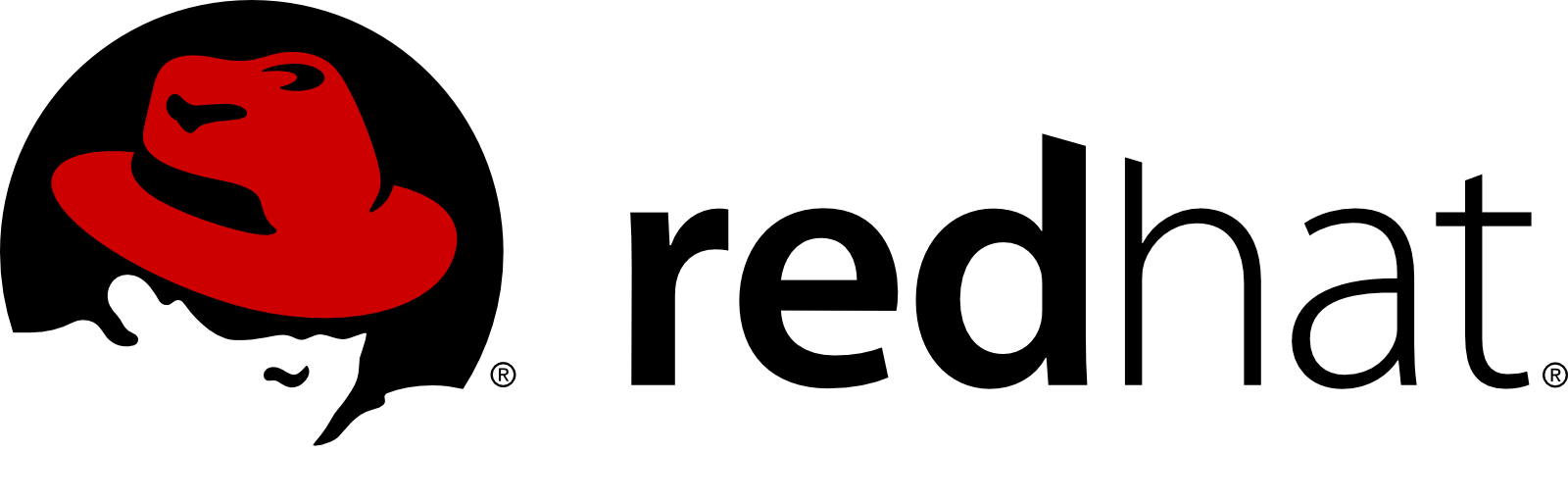 AWS AWS Config Red Hat