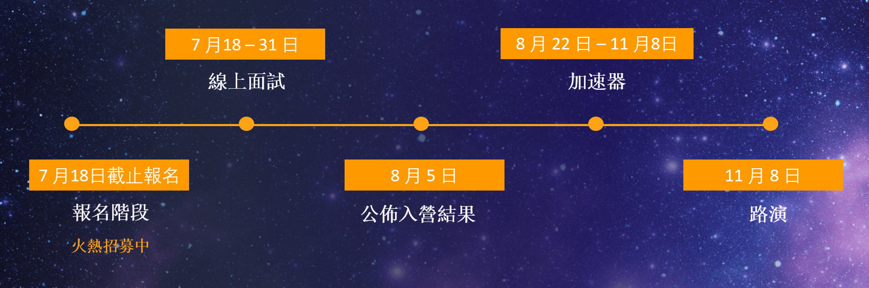 Amazon  Services China Startup Loft Accelerator — 點亮 足以改變世界的夢想