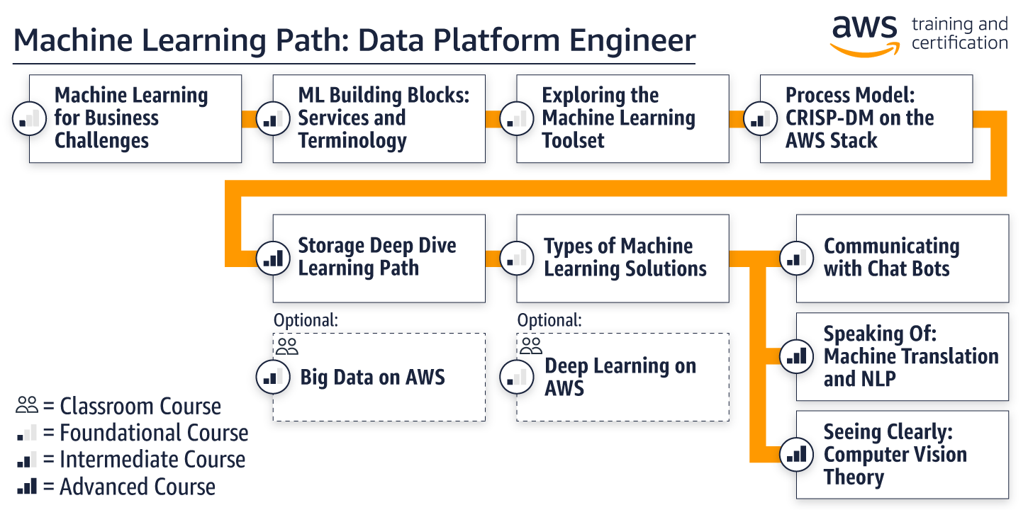 Big Data Engineer Training Quantum Computing Big Data Engineer Training Quantum Computing