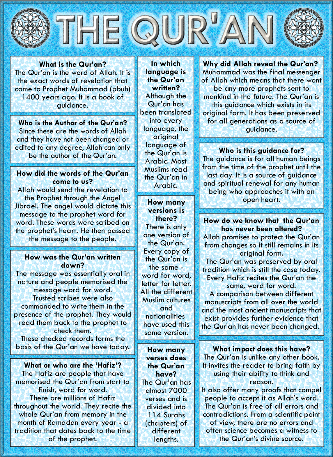 AlQur’an English