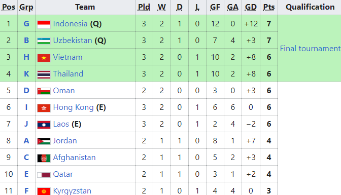 Jadi Runnerup Terbaik, Timnas Indonesia U16 Lolos ke Piala Asia U16