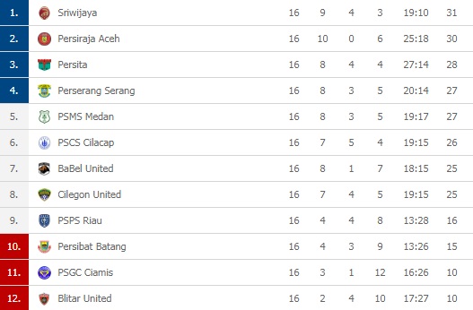 Jadwal Liga 2 2019 Hari Ini dan Klasemen Sementara