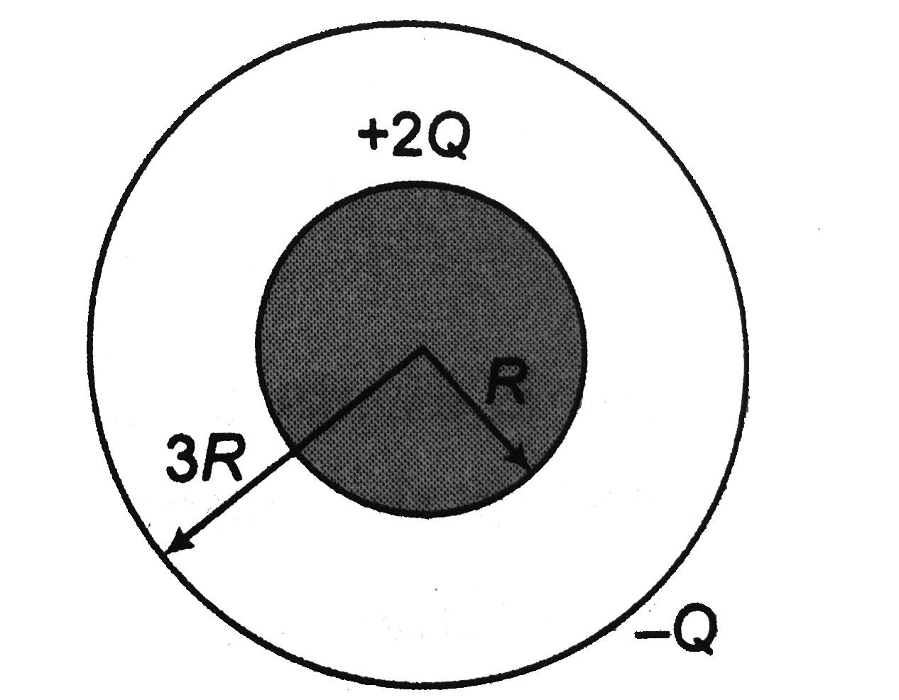 Find the capacitance of a system consisting of a metal sphere of radius