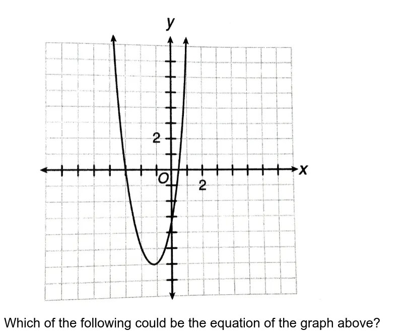 Which Equation Could Solved Using The Graph Above