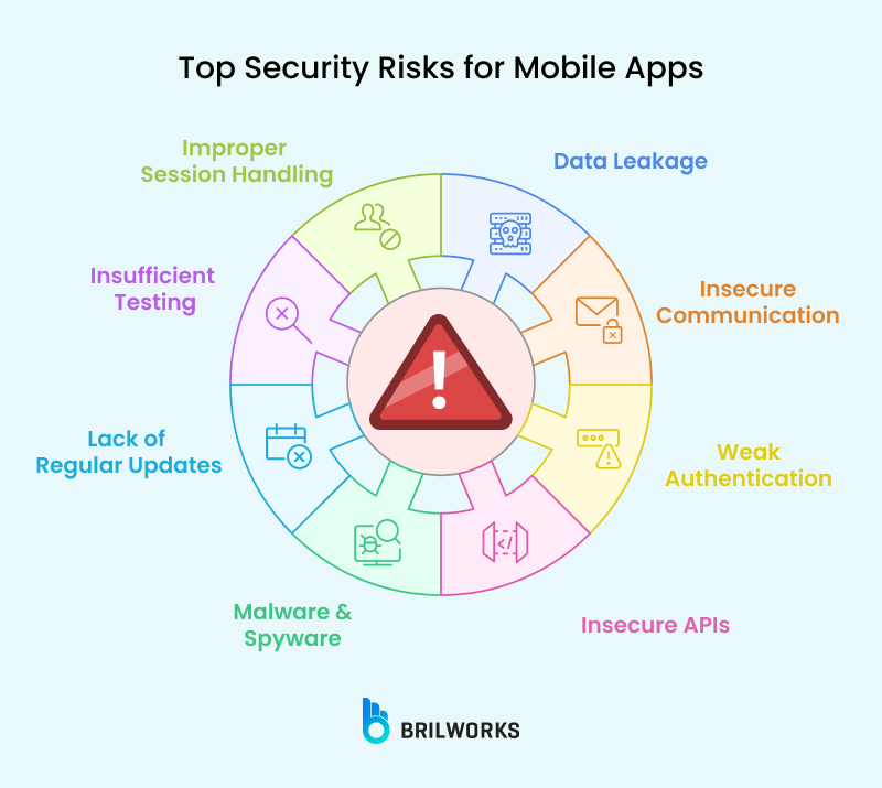 Mobile App Security Best Practices [2025]
