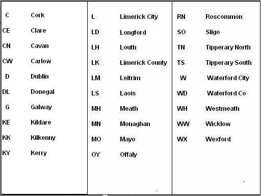 Irish registrations Specialist Car and Vehicle