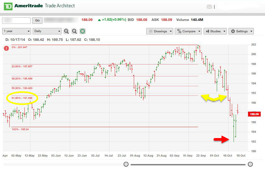 How To Buy Bitcoin Stock Td Ameritrade How To Earn