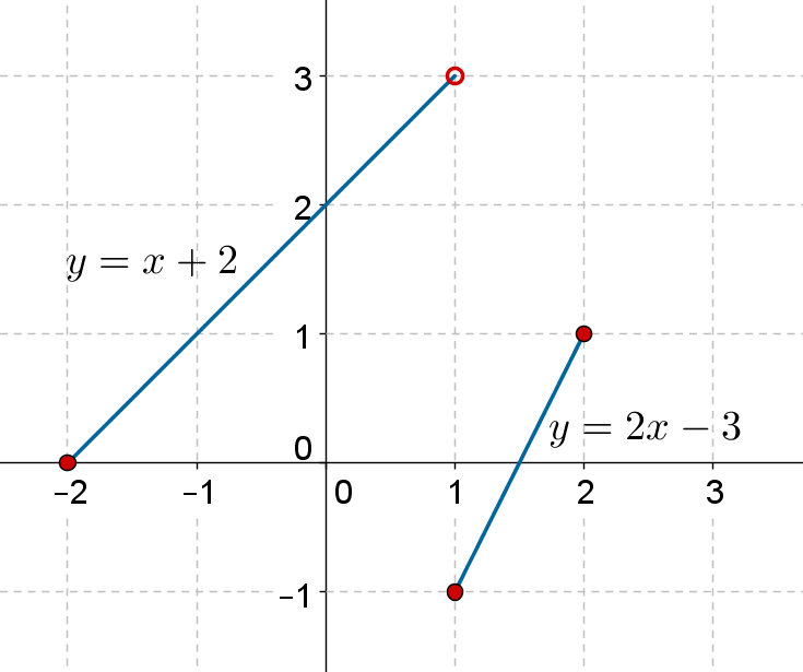 Linear Functions Solved Examples Calculus Cuemath