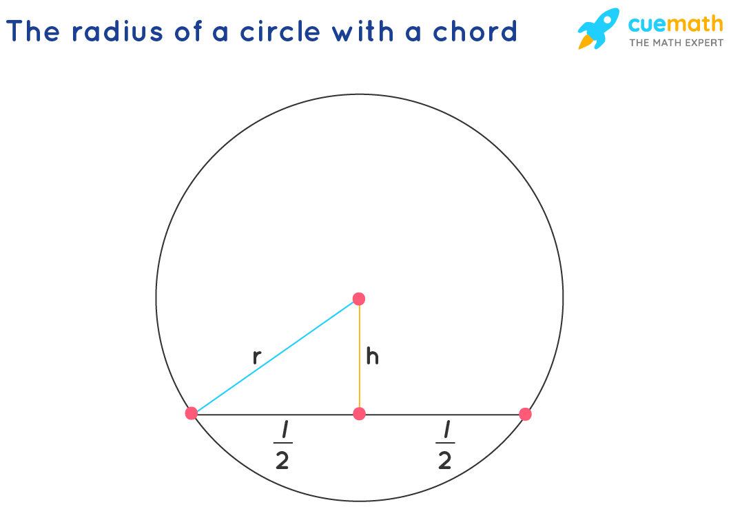 How To Find The Radius Of A Circle
