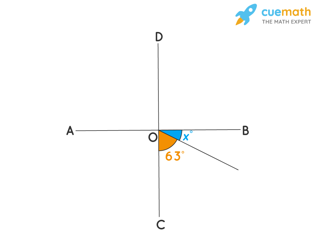 What is Perpendicular? Definition, Facts & Examples Cuemath