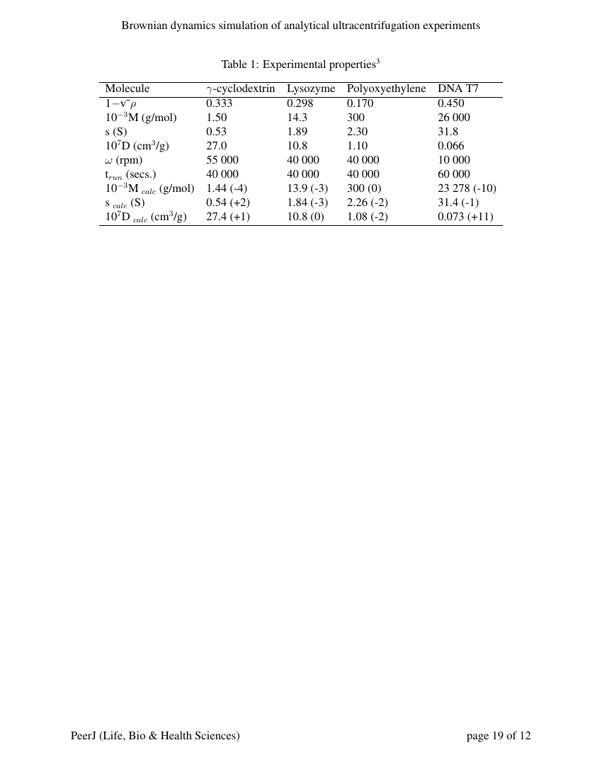 Journal of Plant Registrations Template ACSESS