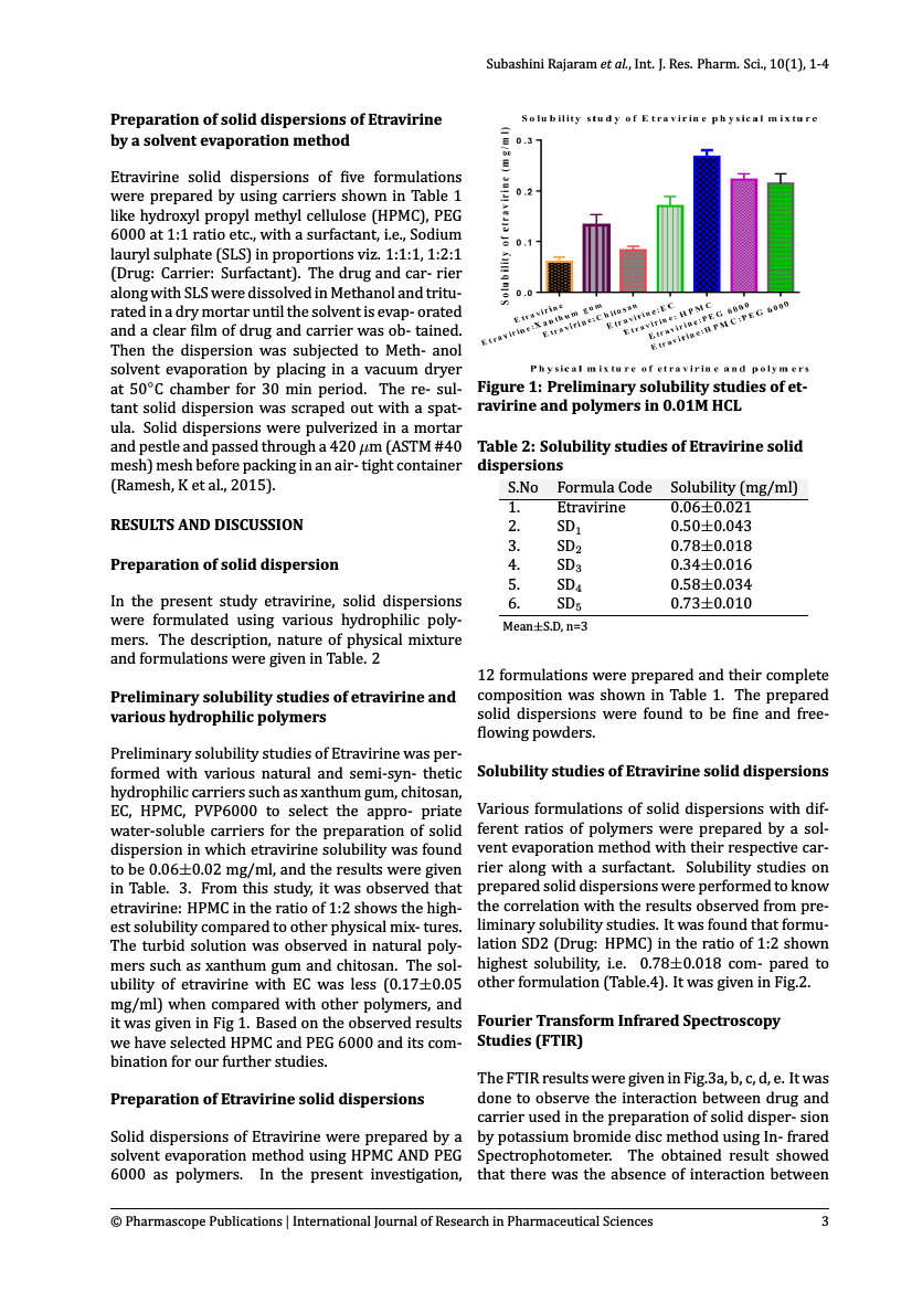 Pharmascope Publication International Journal of Research in