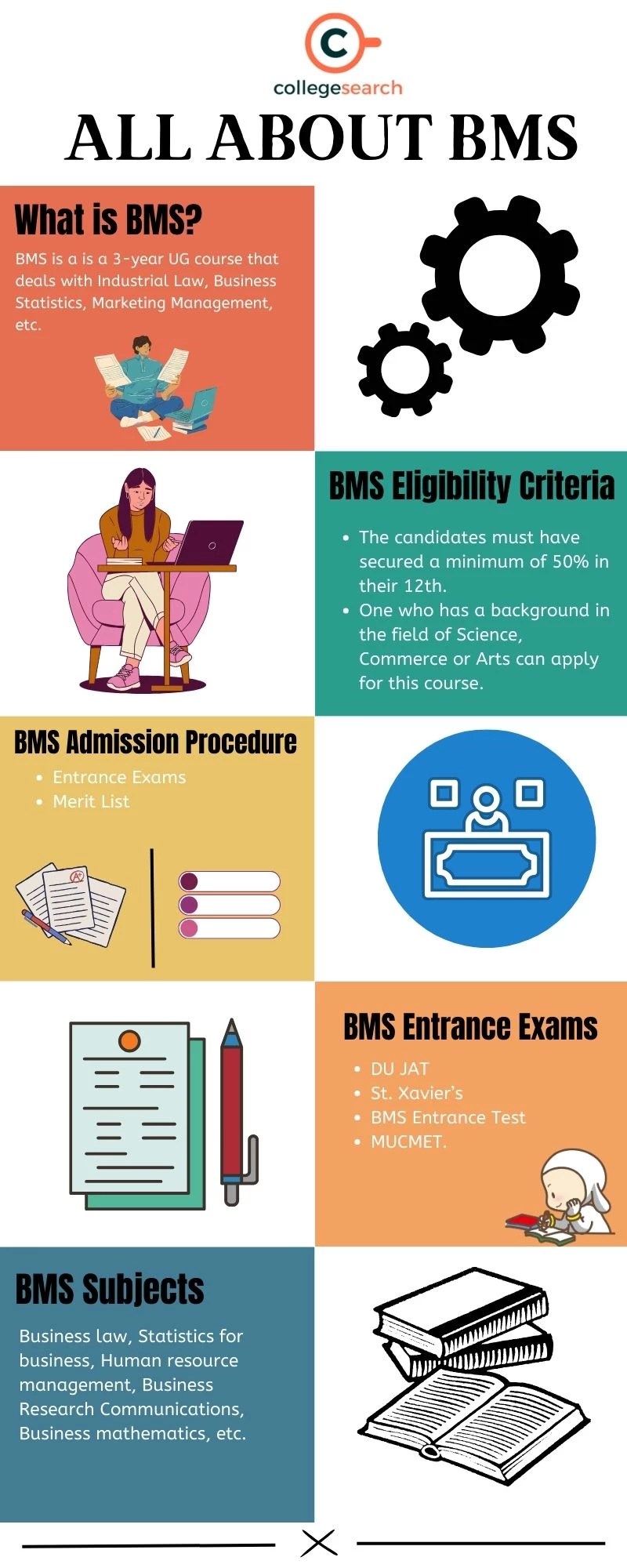 BMS Full Form, Course Details, Admission, Fees, Subjects, Syllabus