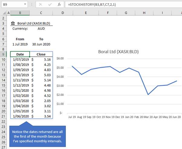 Microsoft Stock History Chart Excel Stockhistory Function My Online