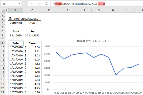 Excel Stockhistory Function • My Online Training Hub