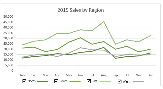 Interactive Excel Charts • My Online Training Hub