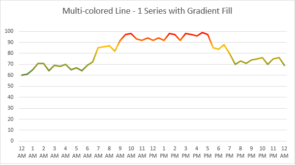 Excel Line Graph Multiple Lines How To Create A Line Graph With
