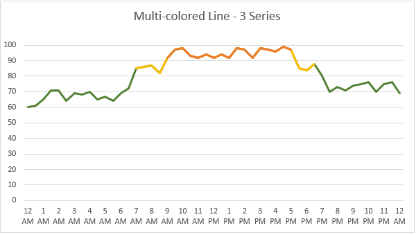 Excel Multi-colored Line Charts • My Online Training Hub