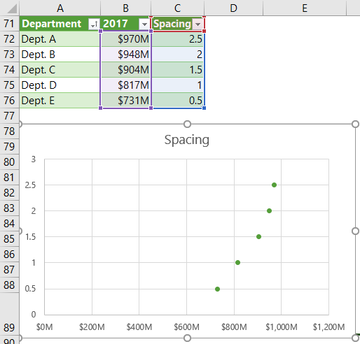 Excel Dot Plot Charts • My Online Training Hub