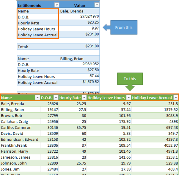 Power Query Unpivot Scenarios • My Online Training Hub