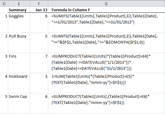 Excel Shortcut When Using Dates as Formula Criteria • My Online