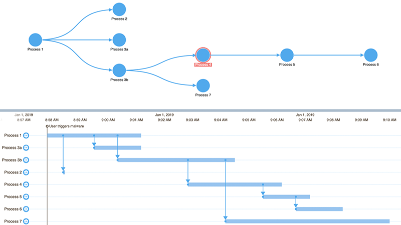 Supply chain data visualization techniques and tools