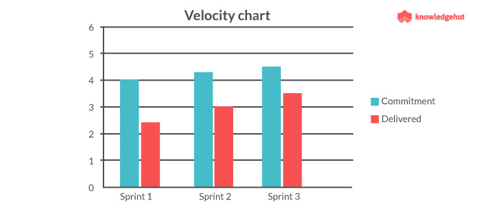 VelocityBased Sprint Planning [How to calculate Sprint Velocity]