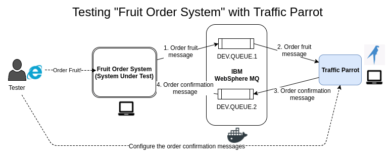 Chapter 4 Mocking and simulating JMS IBM® WebSphere MQ