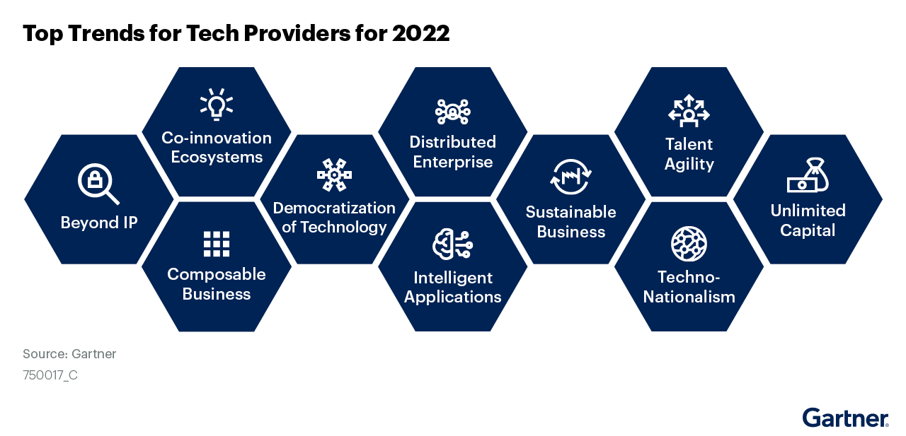 The top trends driving technology providers in 2022 SiliconANGLE