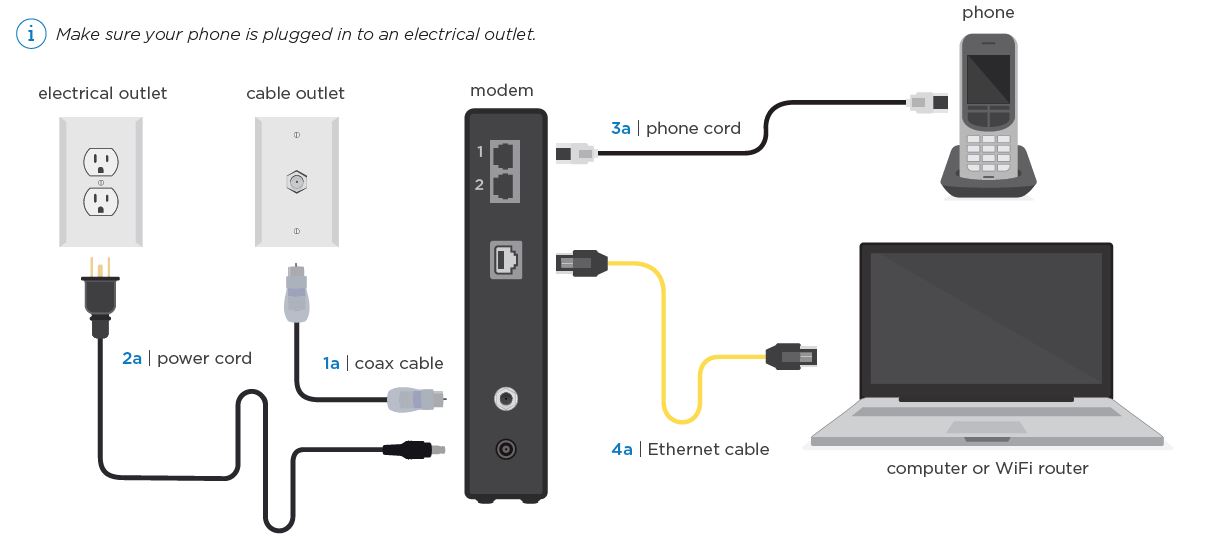 SelfInstall Modem Replacement (Swap)