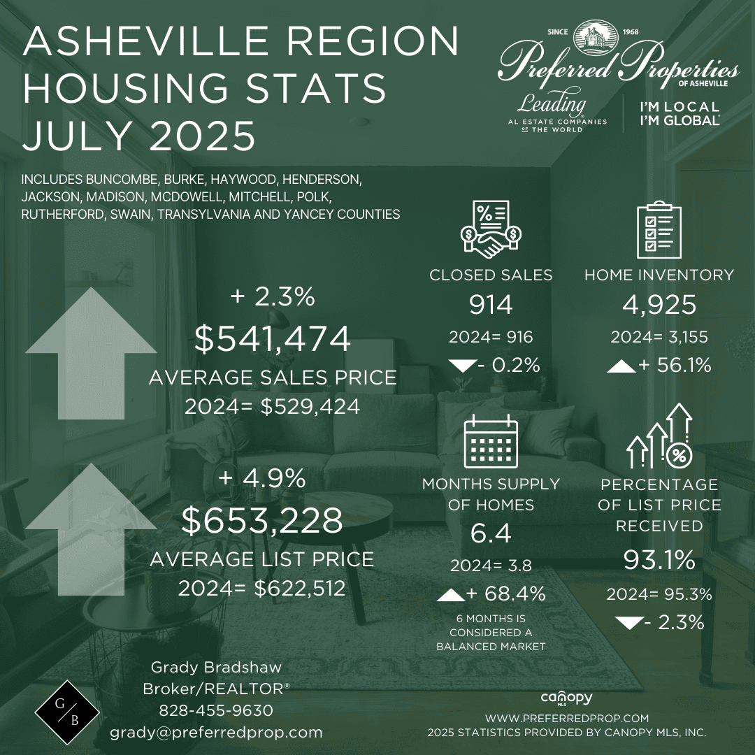 Tips for Upgrading Your Space Asheville Real Estate Listings