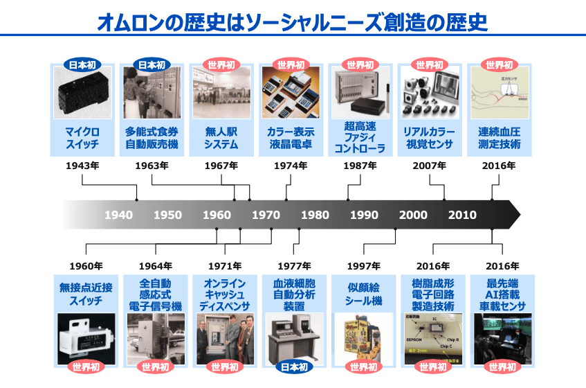 スタートアップとの共創を生み出す、オムロンのCVC戦略 TECHBLITZ