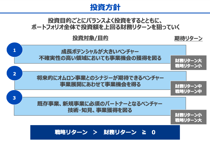 スタートアップとの共創を生み出す、オムロンのCVC戦略 TECHBLITZ