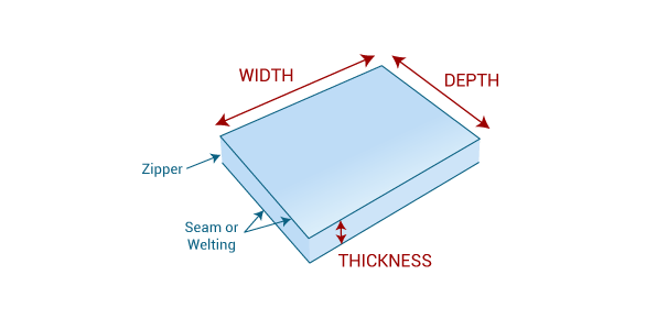 Standard Custom Seat Cushion | Cushion Source.ca - Cushion Source, The
