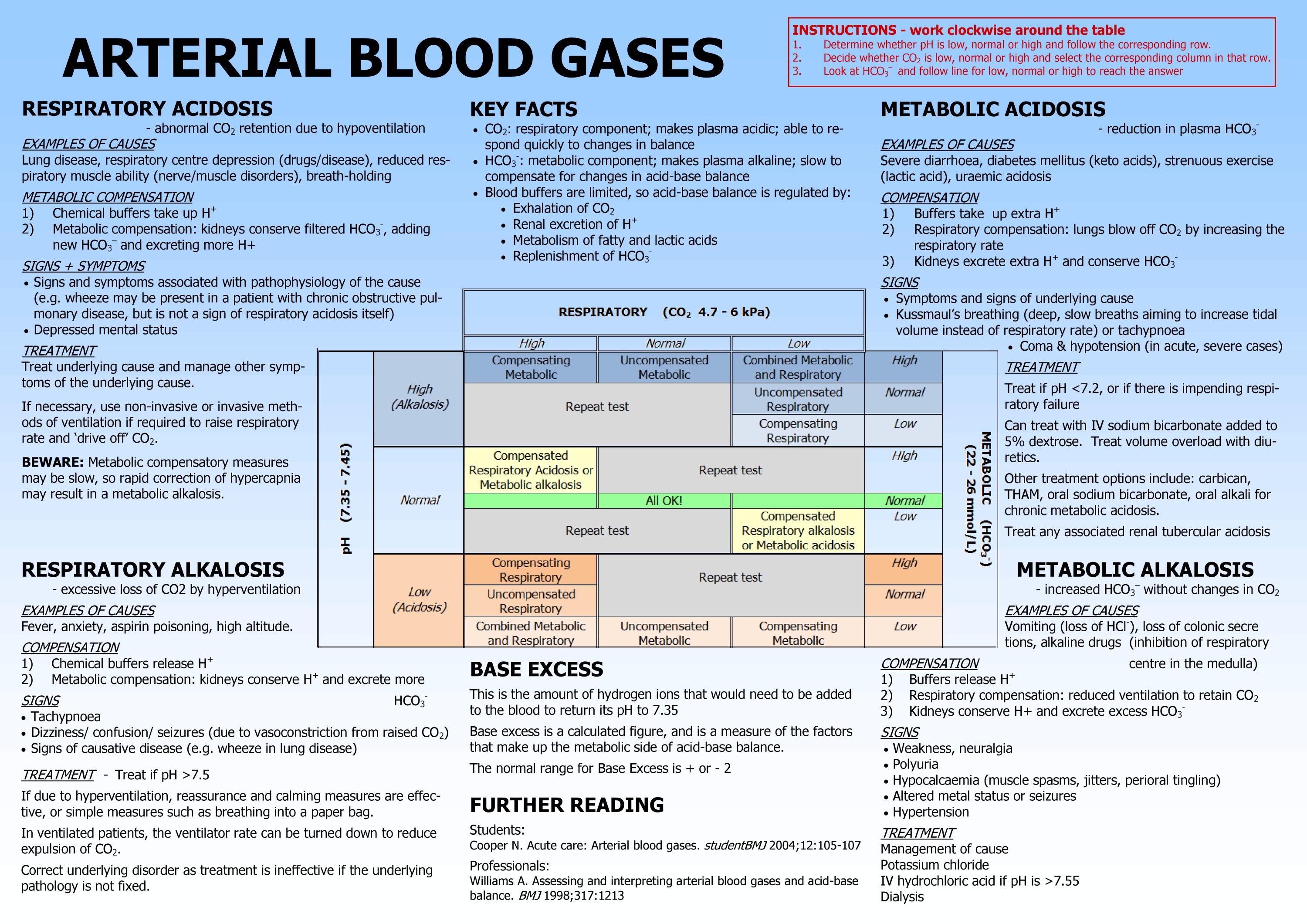 Arterial Blood Gas Analysis Arterial Blood Gas Interpretation Made