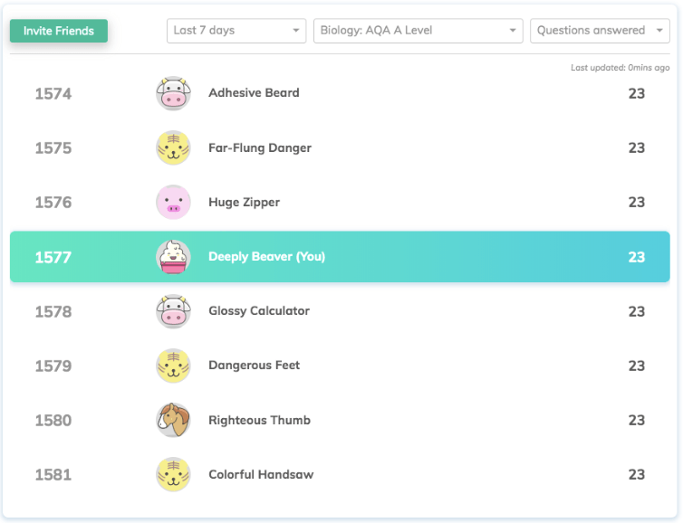 How Leaderboards Increase Student Engagement
