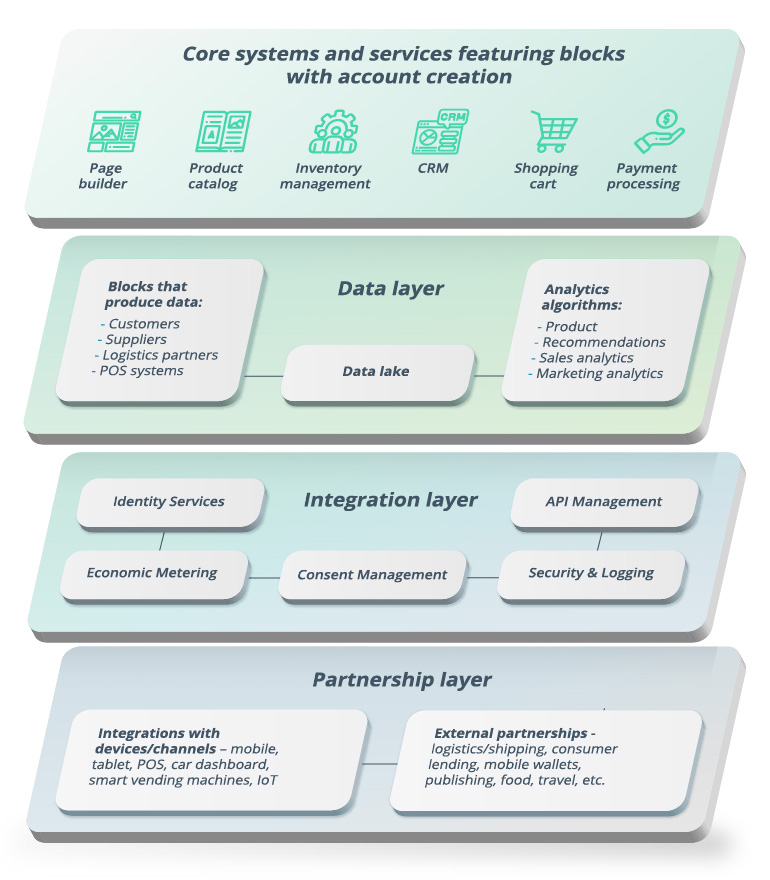 Platform Business Model Why It Pays to Ditch Product Intellias