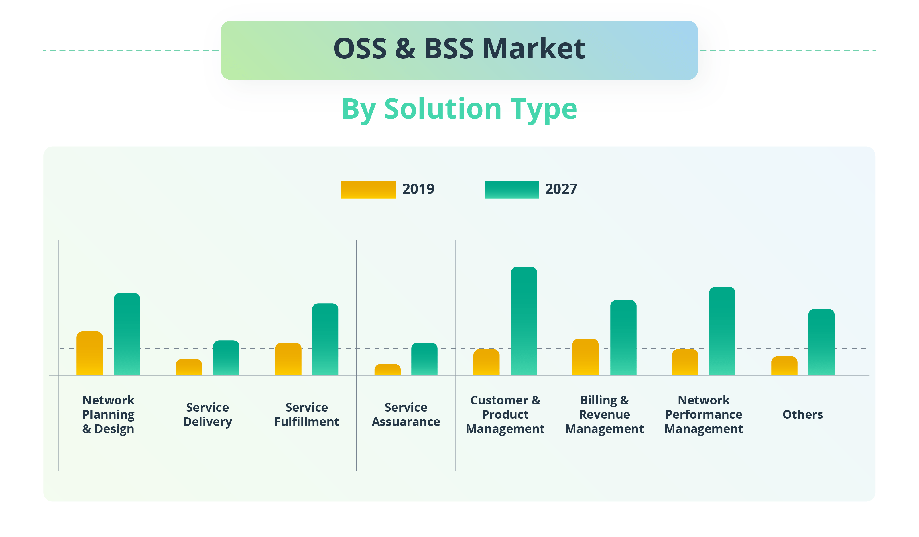 OSS/BSS Telco Transformation Microservices Can Help