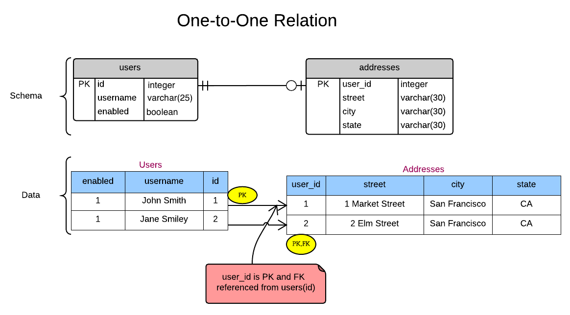 Postgresql Alter Table Rename Column If Exists Decorations I Can Make
