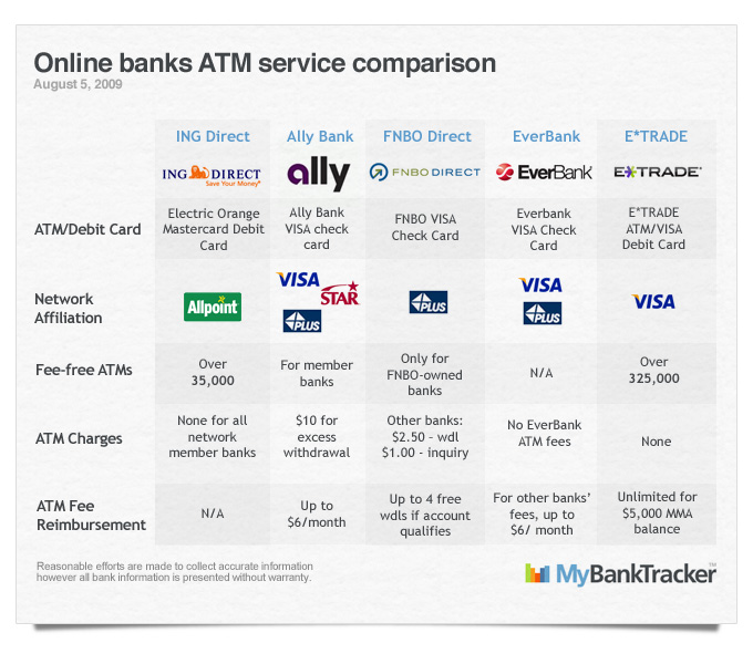 Heloc Ally Bank Heloc