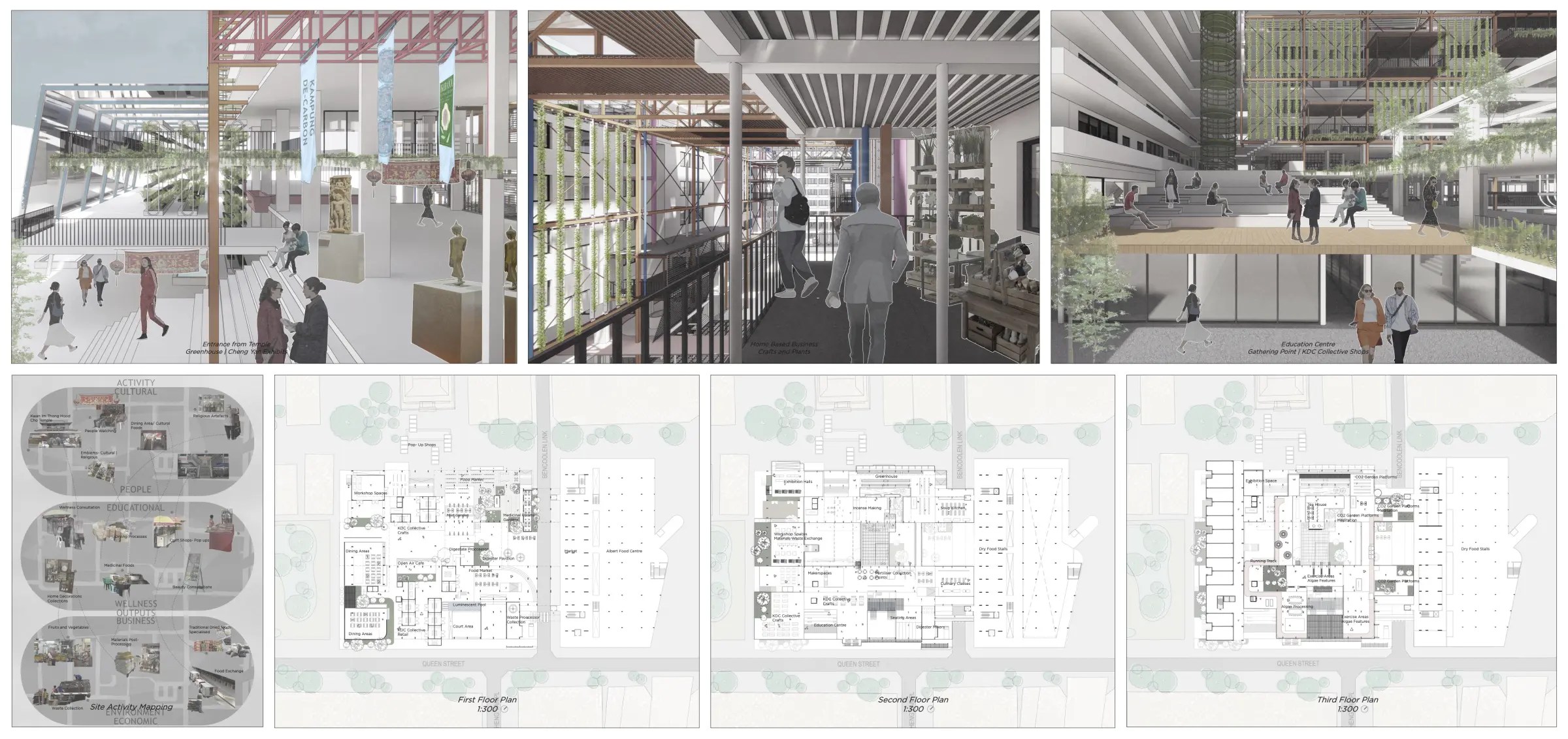 Urban Design Presentation Ideas