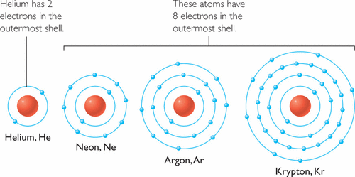 Octet Rule | Brilliant Math & Science Wiki
