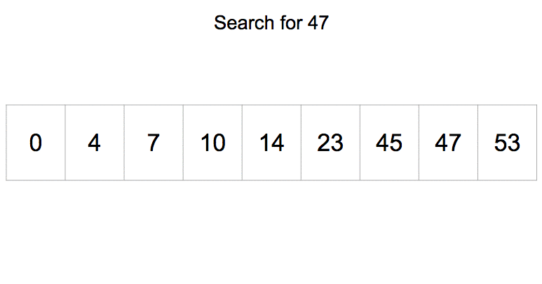 Binary Search Brilliant Math & Science Wiki