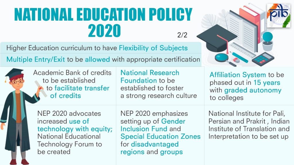 [Burning Issue] National Education Policy 2020 Higher Education and
